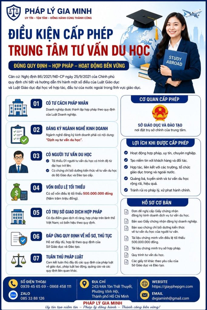 Điều kiện cấp phép trung tâm tư vấn du học