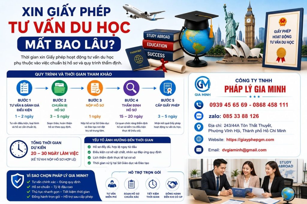 Xin giấy phép hoạt động tư vấn du học tại nghệ an