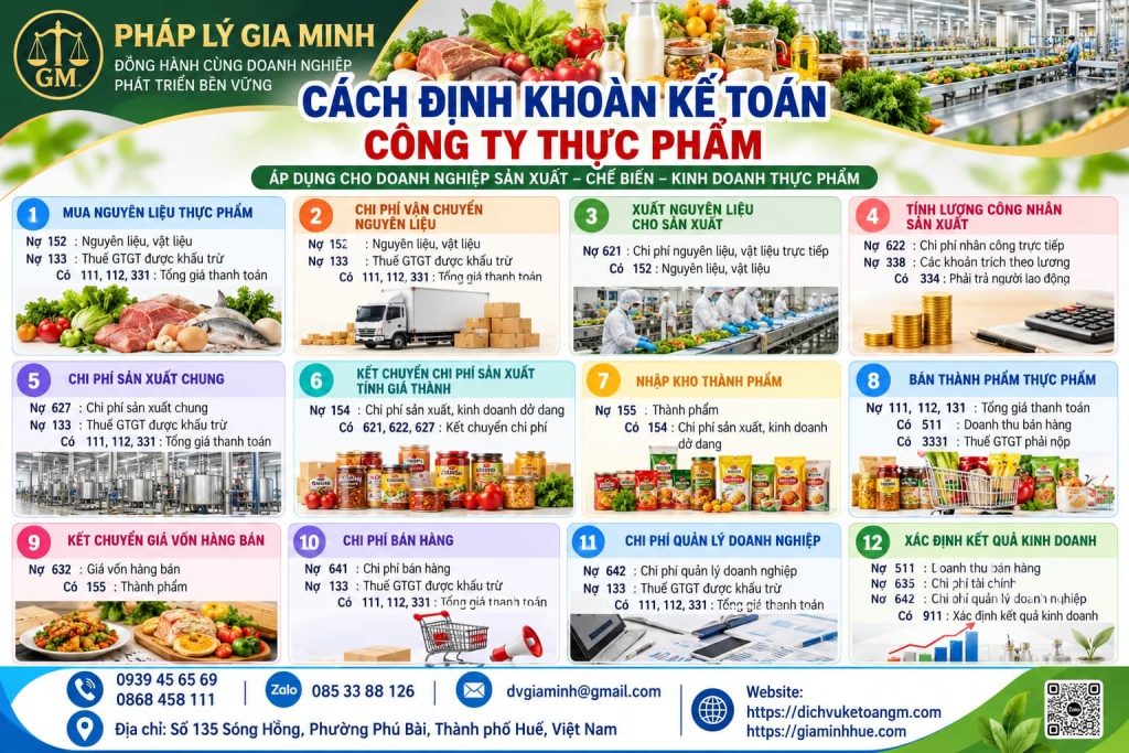 Cách định khoản kế toán công ty thực phẩm