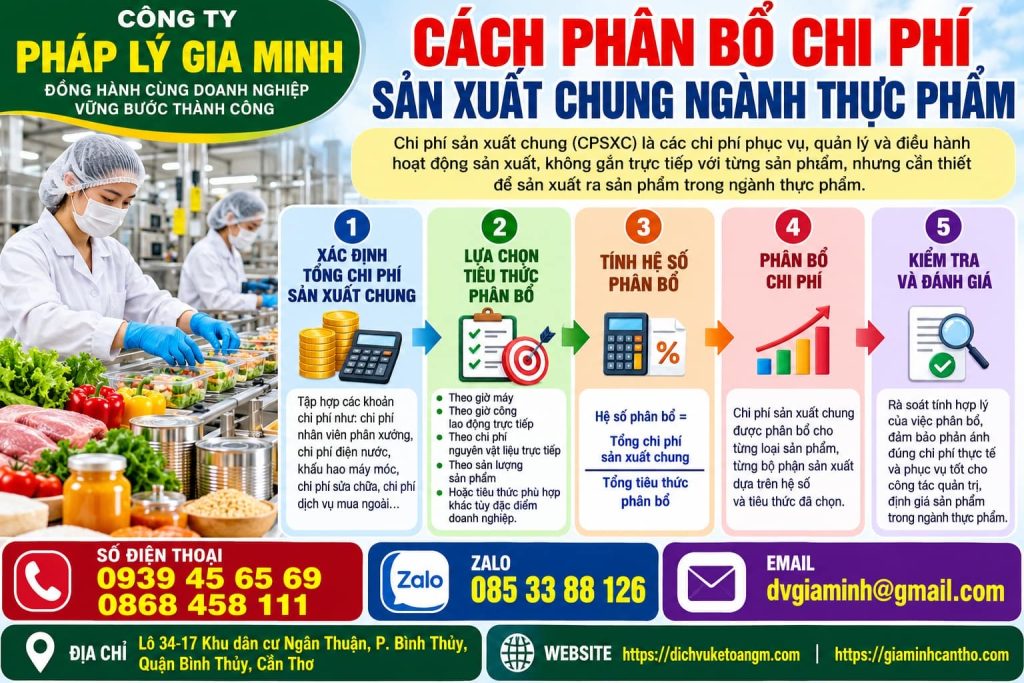 Cách phân bổ chi phí sản xuất chung ngành thực phẩm