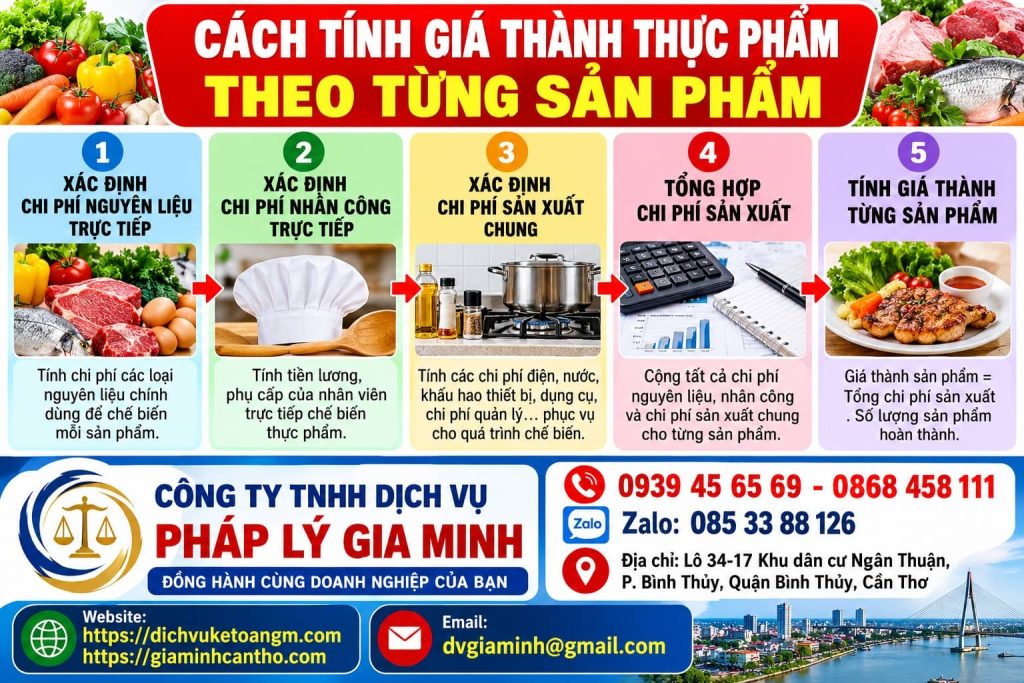 Cách tính giá thành thực phẩm theo từng sản phẩm – Tách chi phí để nhận diện đúng dòng hàng sinh lời 1 Cách tính giá thành thực phẩm theo từng sản phẩm