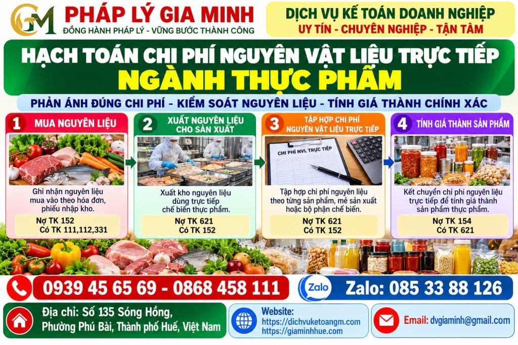 Hạch toán chi phí nguyên vật liệu trực tiếp ngành thực phẩm – Theo dõi từ định mức đến mức tiêu hao thực tế 1 Hạch toán chi phí nguyên vật liệu trực tiếp ngành thực phẩm