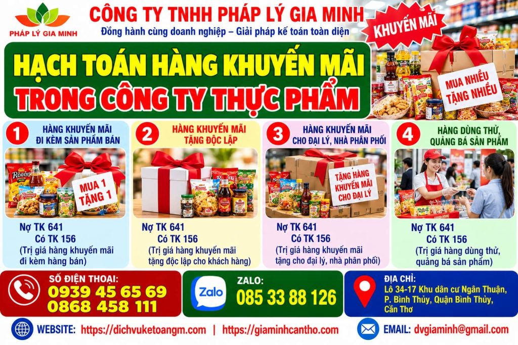 Hạch toán hàng khuyến mại trong công ty thực phẩm – Kiểm soát hàng xuất, chương trình và chi phí bán hàng 1 Hạch toán hàng khuyến mãi trong công ty thực phẩm