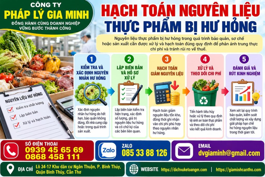 Hạch toán nguyên liệu thực phẩm bị hư hỏng