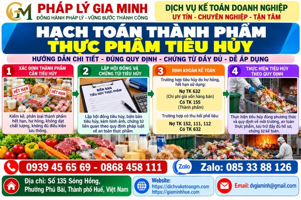 Hạch toán thành phẩm thực phẩm tiêu hủy