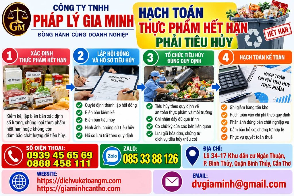 Hạch toán thực phẩm hết hạn phải tiêu hủy