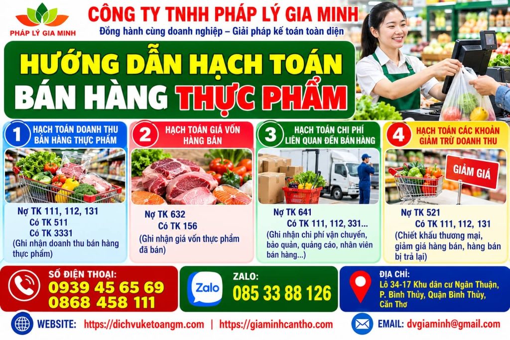 Hướng dẫn hạch toán bán hàng thực phẩm