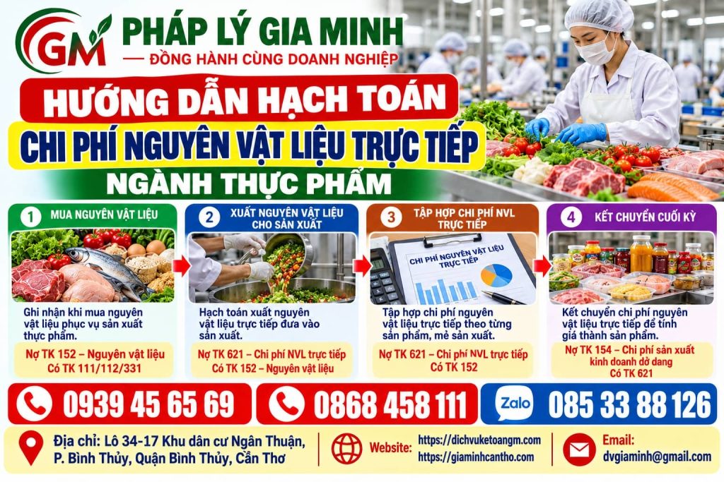Hướng dẫn hạch toán chi phí nguyên vật liệu trực tiếp ngành thực phẩm – Kiểm soát từ xuất kho đến giá thành 1 Hướng dẫn hạch toán chi phí nguyên vật liệu trực tiếp ngành thực phẩm