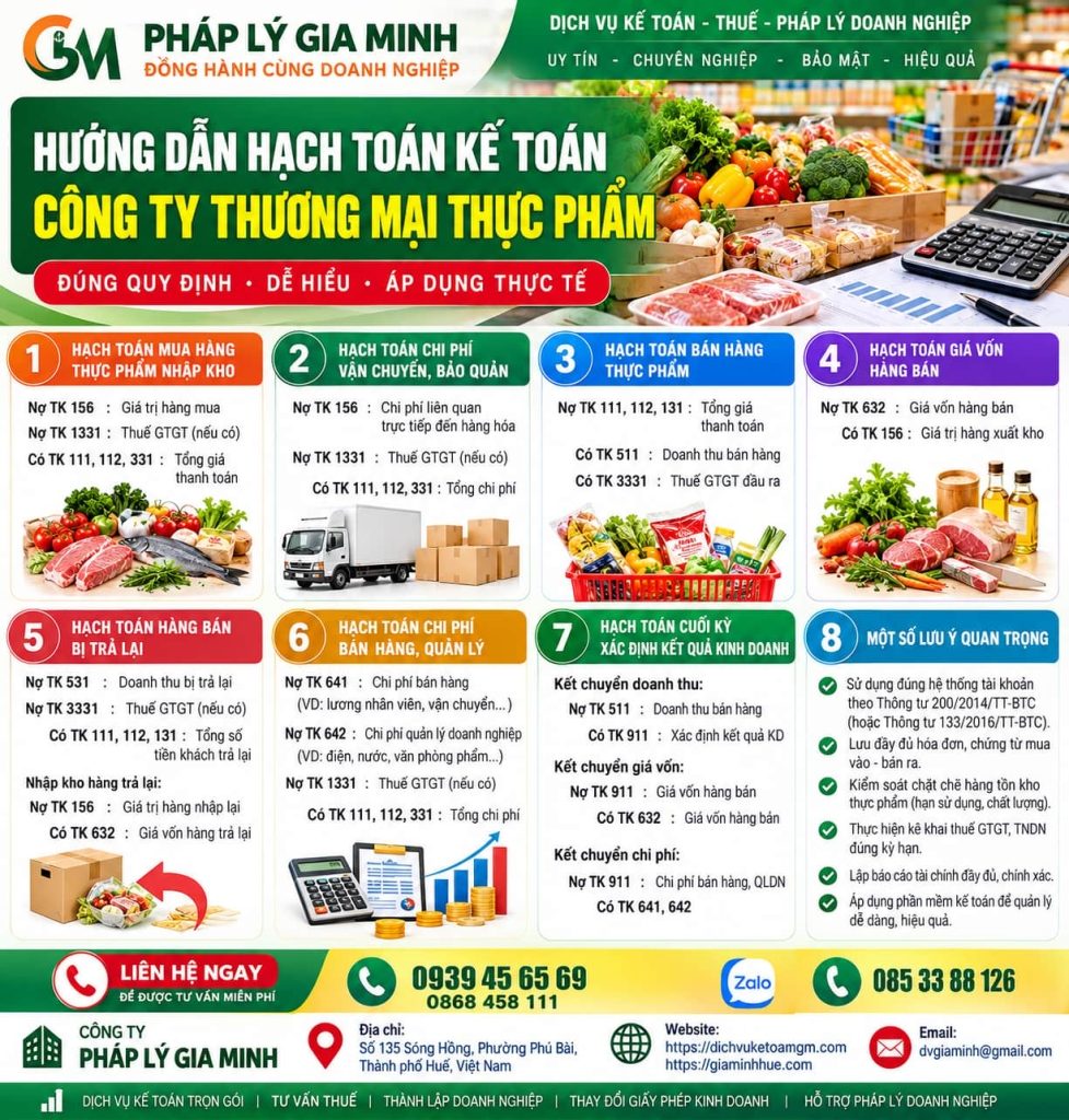 Hướng dẫn hạch toán kế toán công ty thương mại thực phẩm