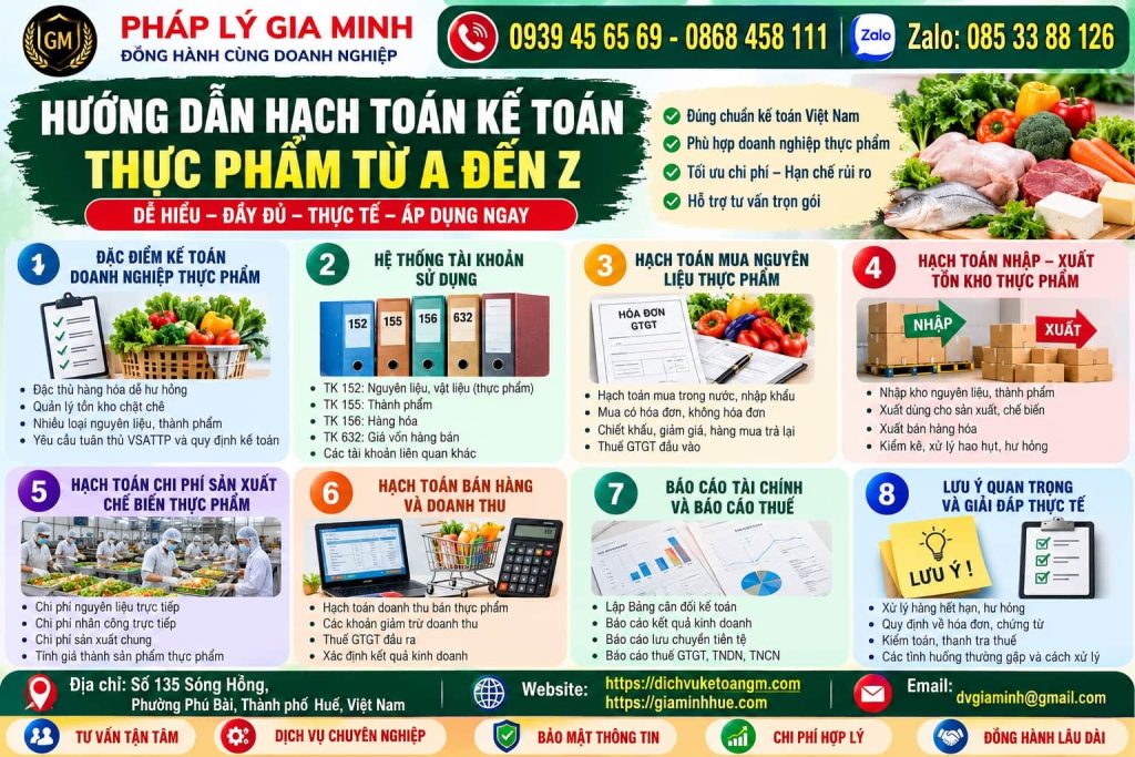 Hướng dẫn hạch toán kế toán thực phẩm từ A đến Z – Chuỗi nghiệp vụ từ mua nguyên liệu đến xác định lợi nhuận 1 Hướng dẫn hạch toán kế toán thực phẩm từ A đến Z