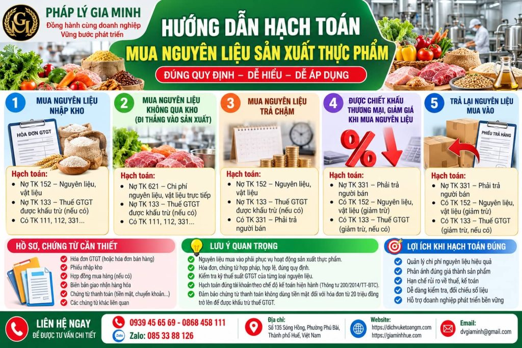 Hướng dẫn hạch toán mua nguyên liệu sản xuất thực phẩm – Xác định đúng giá nhập và chi phí đưa hàng về kho 1 Hướng dẫn hạch toán mua nguyên liệu sản xuất thực phẩm