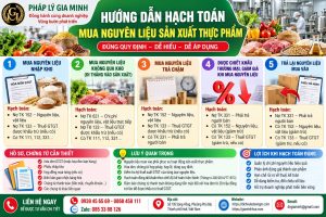 Hướng dẫn hạch toán mua nguyên liệu sản xuất thực phẩm