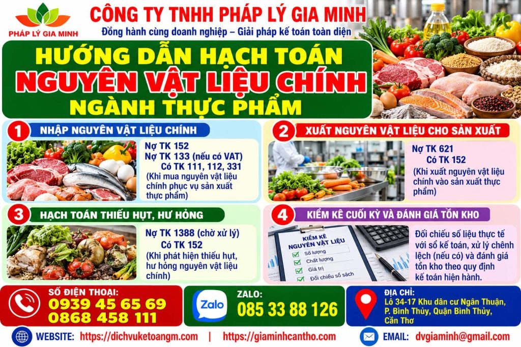 Hướng dẫn hạch toán nguyên vật liệu chính ngành thực phẩm