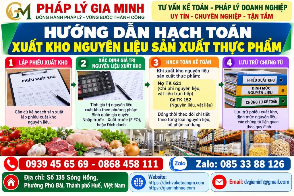 Hướng dẫn hạch toán xuất kho nguyên liệu sản xuất thực phẩm – Theo dõi định mức và chi phí theo từng mẻ 1 Hướng dẫn hạch toán xuất kho nguyên liệu sản xuất thực phẩm